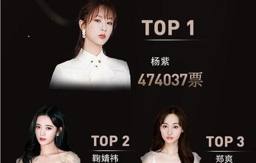 女明星人气投票,女明星人气投票榜单揭晓